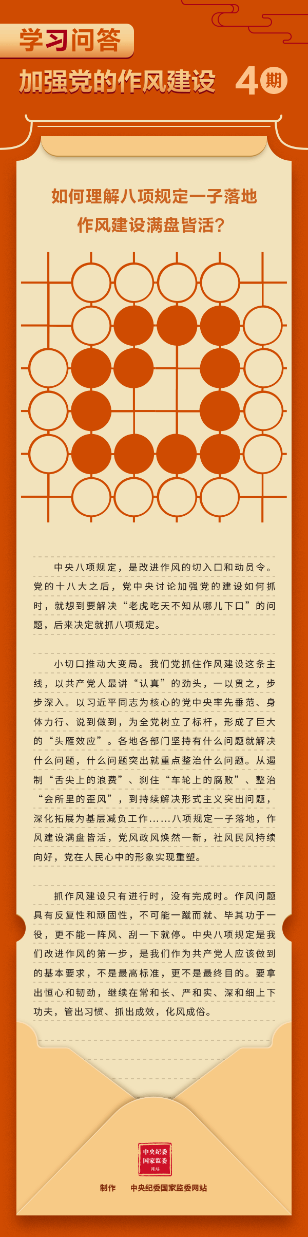 加強(qiáng)黨的作風(fēng)建設(shè)④ 如何理解八項(xiàng)規(guī)定一子落地，作風(fēng)建設(shè)滿盤皆活？.gif