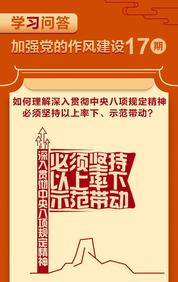 加強黨的作風(fēng)建設(shè)?如何理解深入貫徹中央八項規(guī)定精神必須堅持以上率下、示范帶動？1.gif
