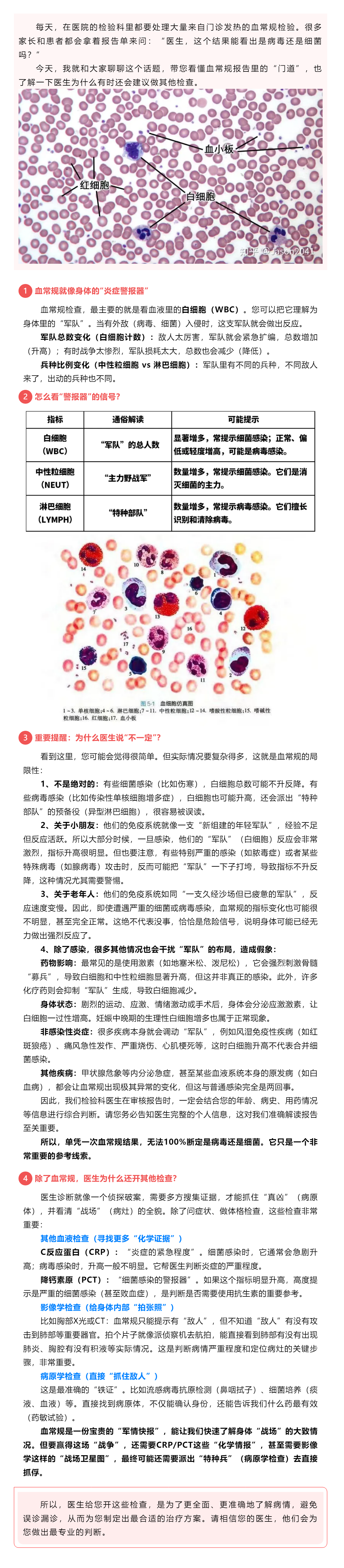發(fā)燒感冒了，血常規(guī)能看出是病毒還是細(xì)菌嗎？.png